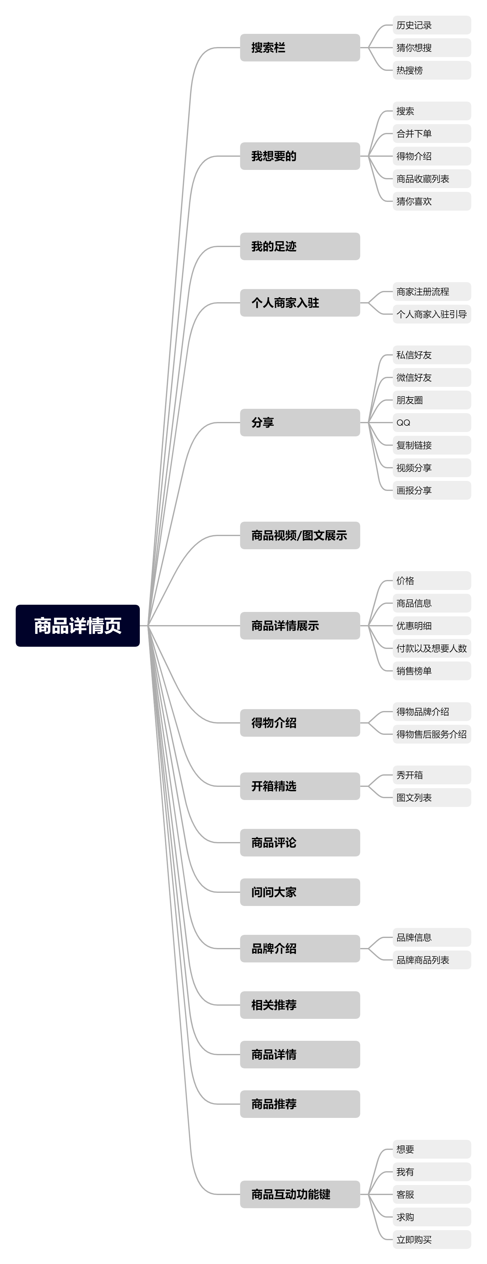 产品经理，产品经理网站